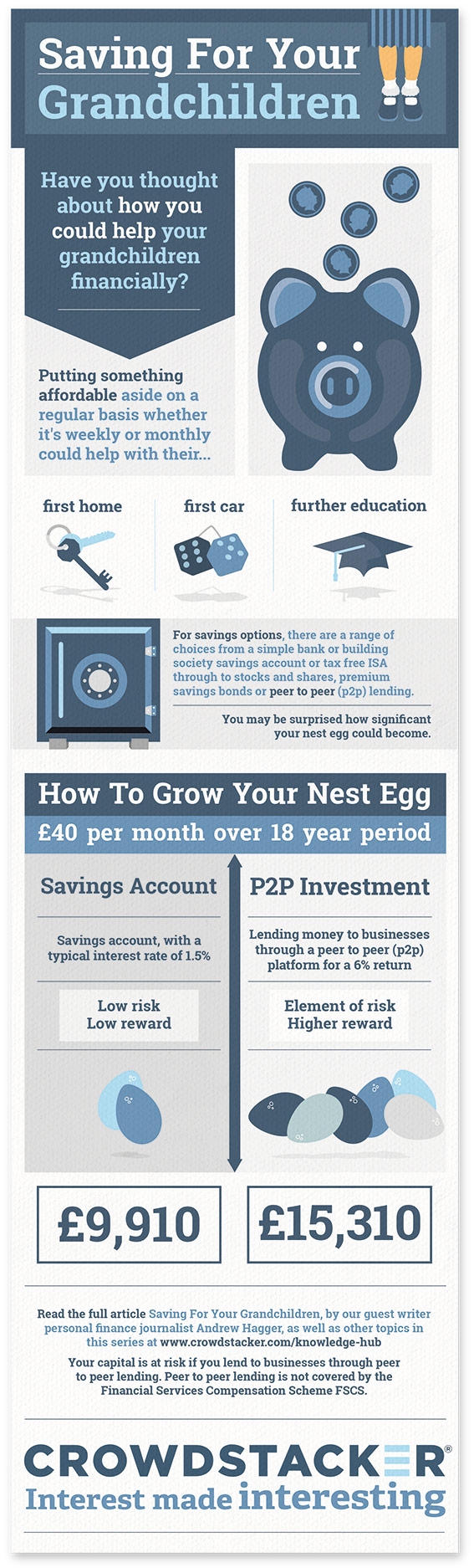 Saving for Your Grandchildren - An Infographic