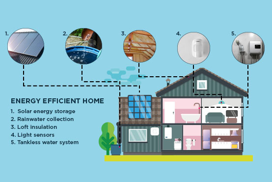 Eco-Friendly Efficiency: Tomorrow’s Sustainable Solutions