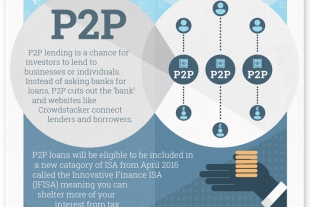 What's the difference between bonds and peer to peer loans infographic