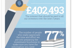 Crowdstacker in numbers infographic - we offer Innovative Finance ISA eligible peer to peer investments in British businesses